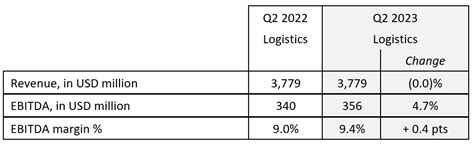 cma cgm bonus 2023 dates|SI cut.